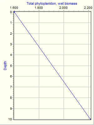 Variable Plot