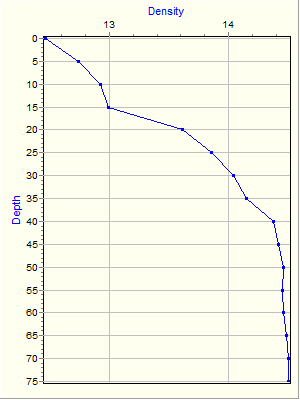 Variable Plot