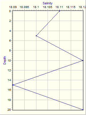 Variable Plot