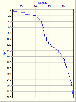 Variable Plot