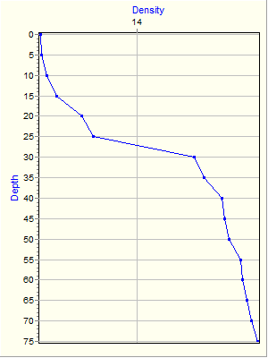 Variable Plot