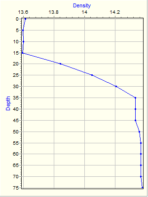 Variable Plot