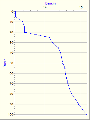 Variable Plot