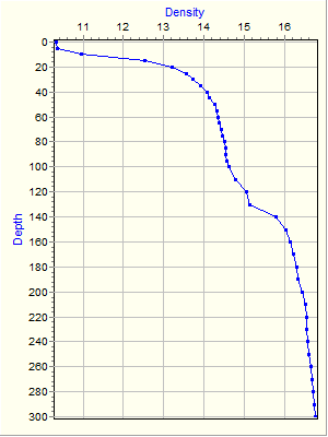 Variable Plot