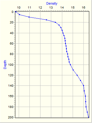 Variable Plot