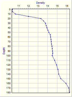 Variable Plot