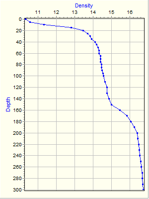 Variable Plot