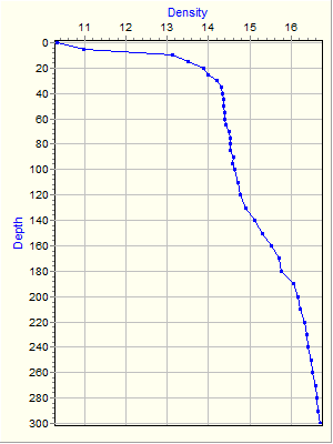 Variable Plot