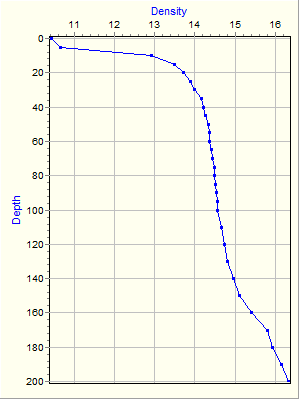 Variable Plot