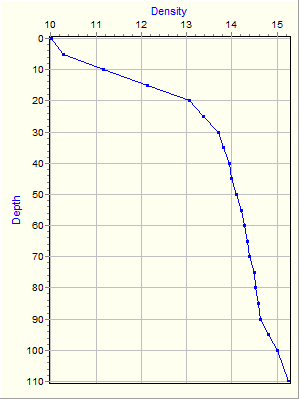 Variable Plot