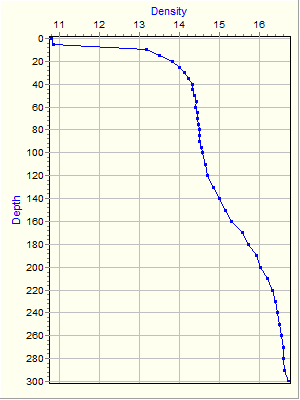 Variable Plot