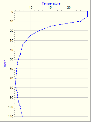 Variable Plot