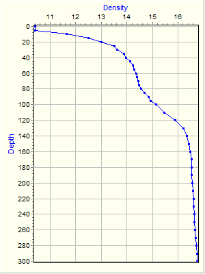 Variable Plot