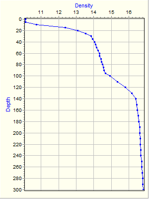 Variable Plot