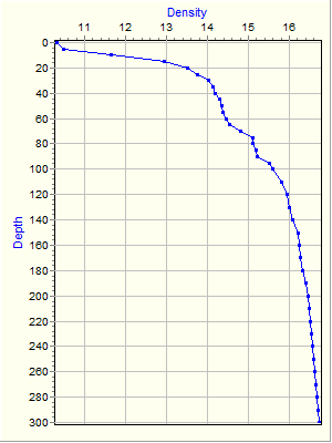 Variable Plot