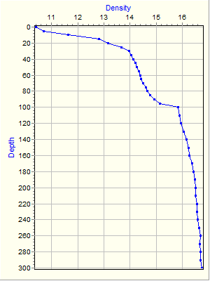 Variable Plot