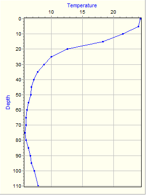 Variable Plot