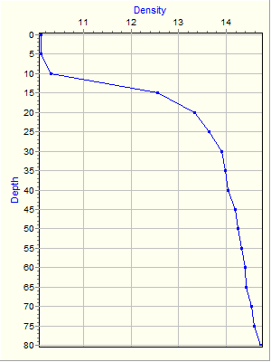 Variable Plot