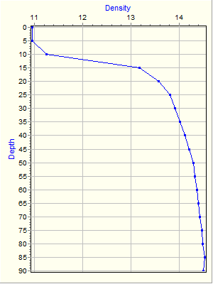 Variable Plot