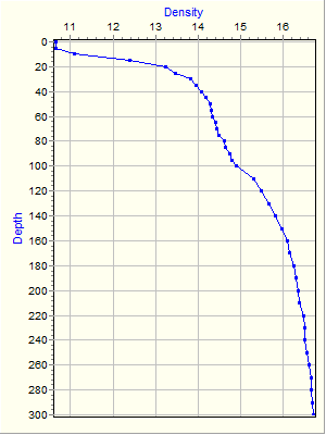 Variable Plot