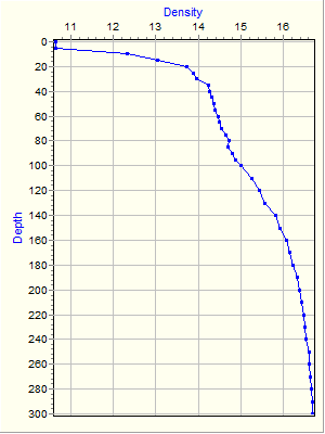 Variable Plot