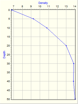 Variable Plot