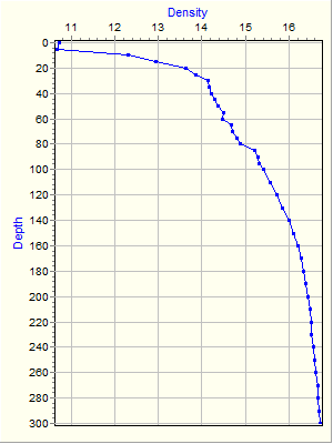 Variable Plot