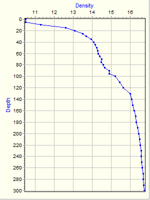 Variable Plot