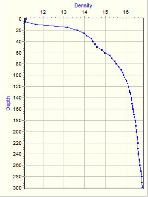 Variable Plot