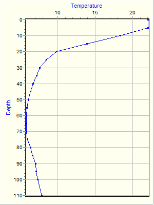 Variable Plot