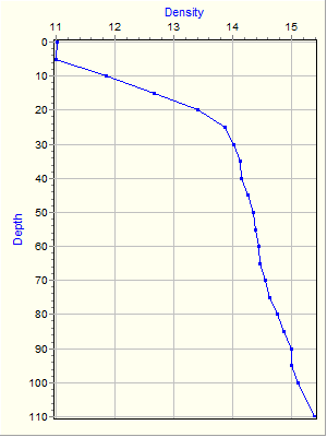 Variable Plot