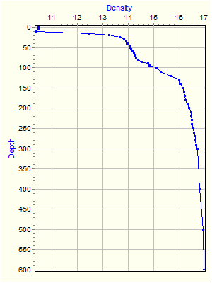 Variable Plot