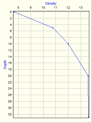 Variable Plot