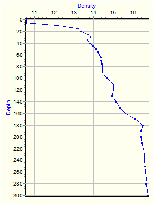 Variable Plot