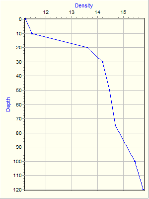 Variable Plot