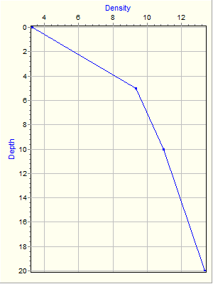 Variable Plot