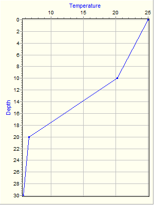 Variable Plot