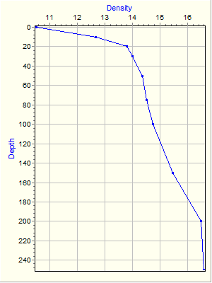 Variable Plot