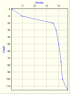 Variable Plot