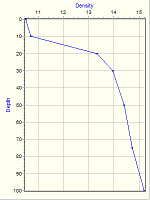 Variable Plot