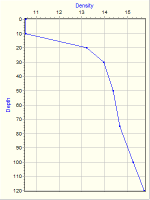 Variable Plot