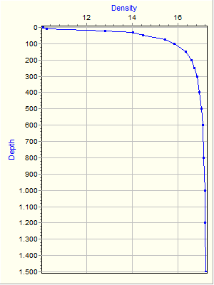 Variable Plot