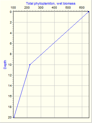 Variable Plot