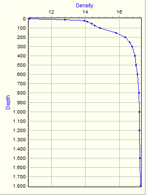 Variable Plot