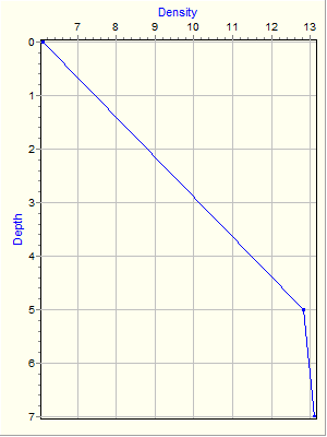 Variable Plot