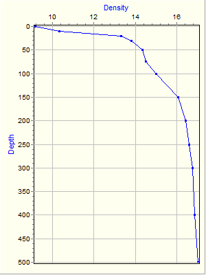 Variable Plot