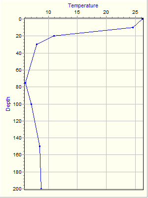 Variable Plot