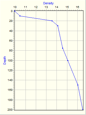 Variable Plot