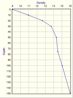 Variable Plot