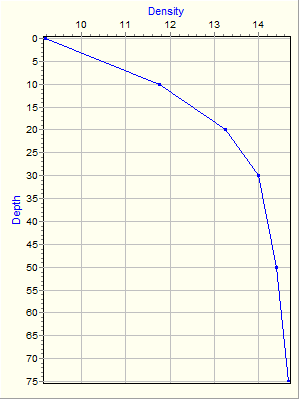 Variable Plot